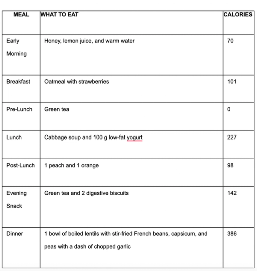 Sample 2 